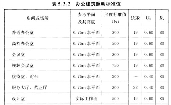 圖：建筑照明設(shè)計標(biāo)準(zhǔn) GB50034-2013。