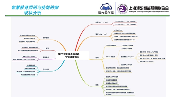 智慧教育照明與疫情防御應(yīng)用方案_頁面_05.jpg