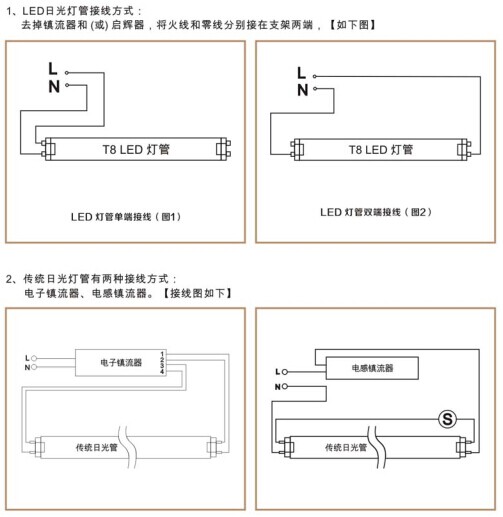 華輝照明,LED燈管,LED日光燈,燈管廠家,T8LED燈管，LED玻璃燈管，LED鋁塑燈管