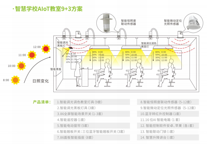 解決方案1.png