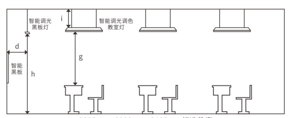 教室燈安裝位置示意圖.jpg