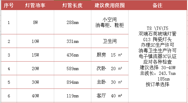 紫外線殺菌燈管 標準.jpg