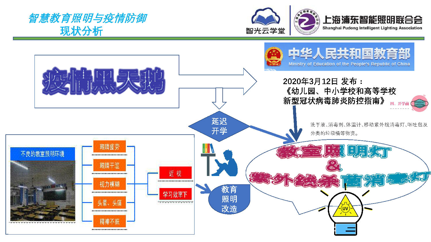 智慧教育照明與疫情防御應(yīng)用方案_頁面_03.jpg