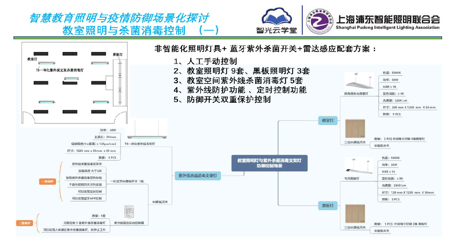 智慧教育照明與疫情防御應(yīng)用方案_頁面_07.jpg