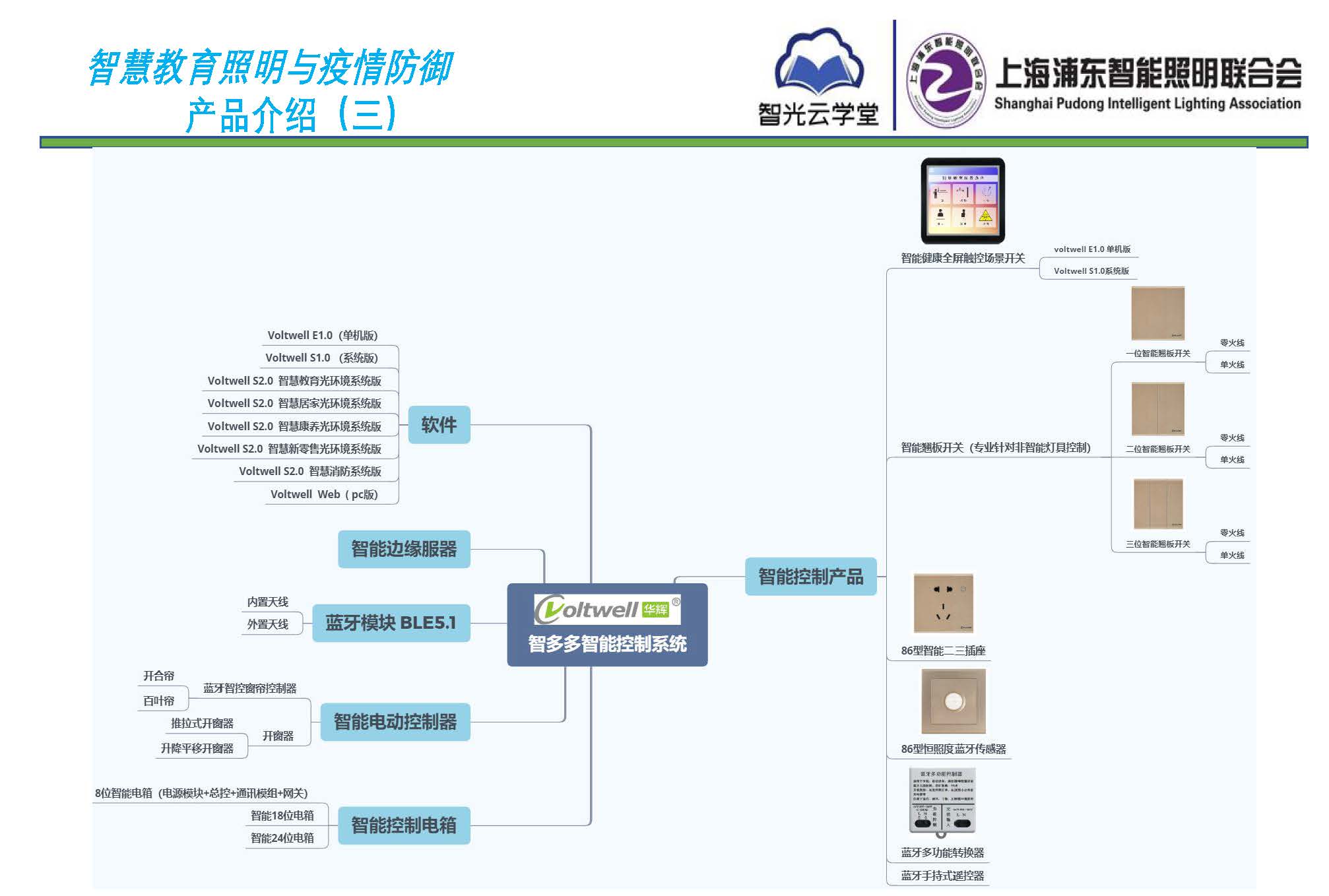 智慧教育照明與疫情防御應(yīng)用方案_頁面_12.jpg