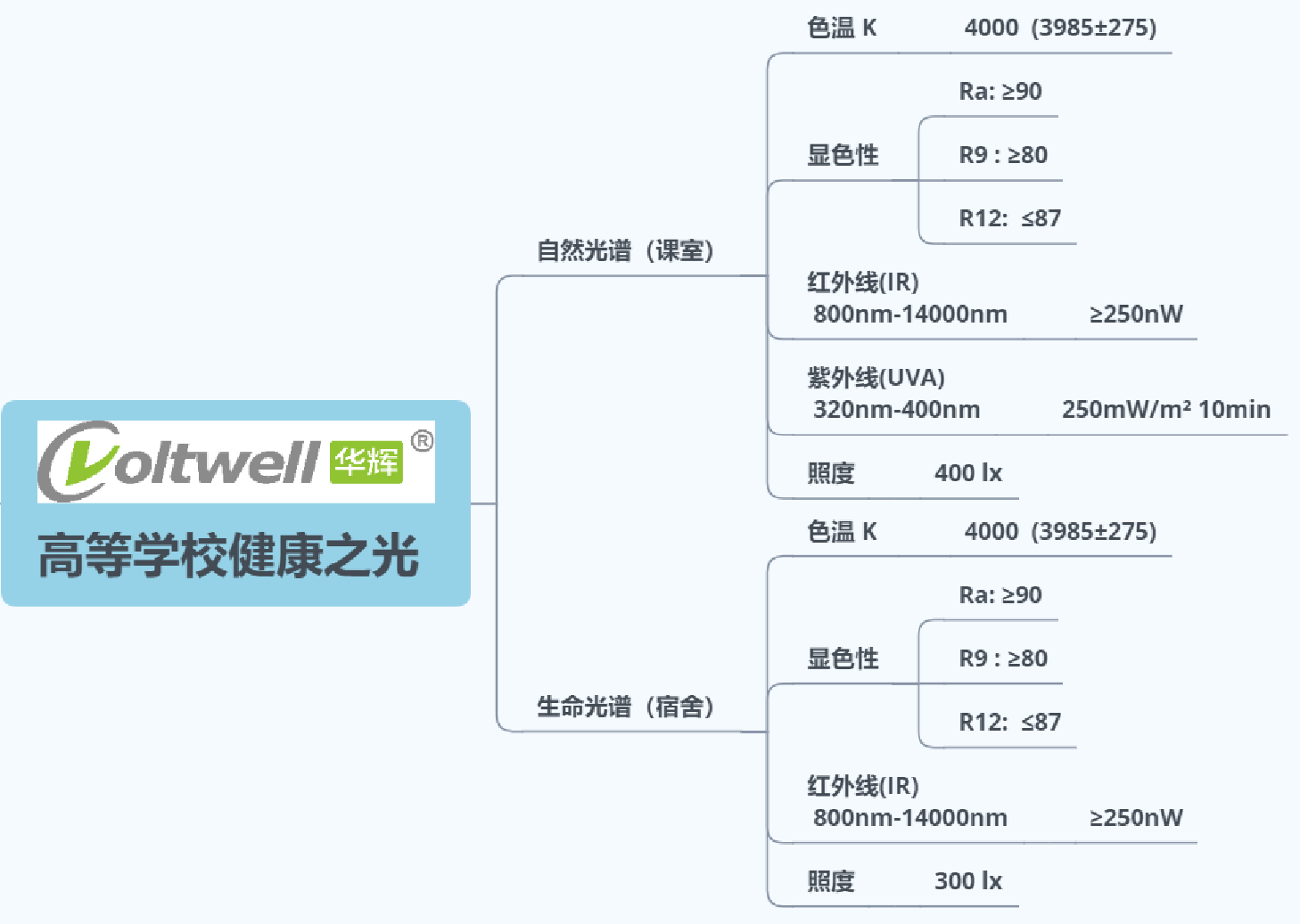 8 高等學(xué)校健康之光.png